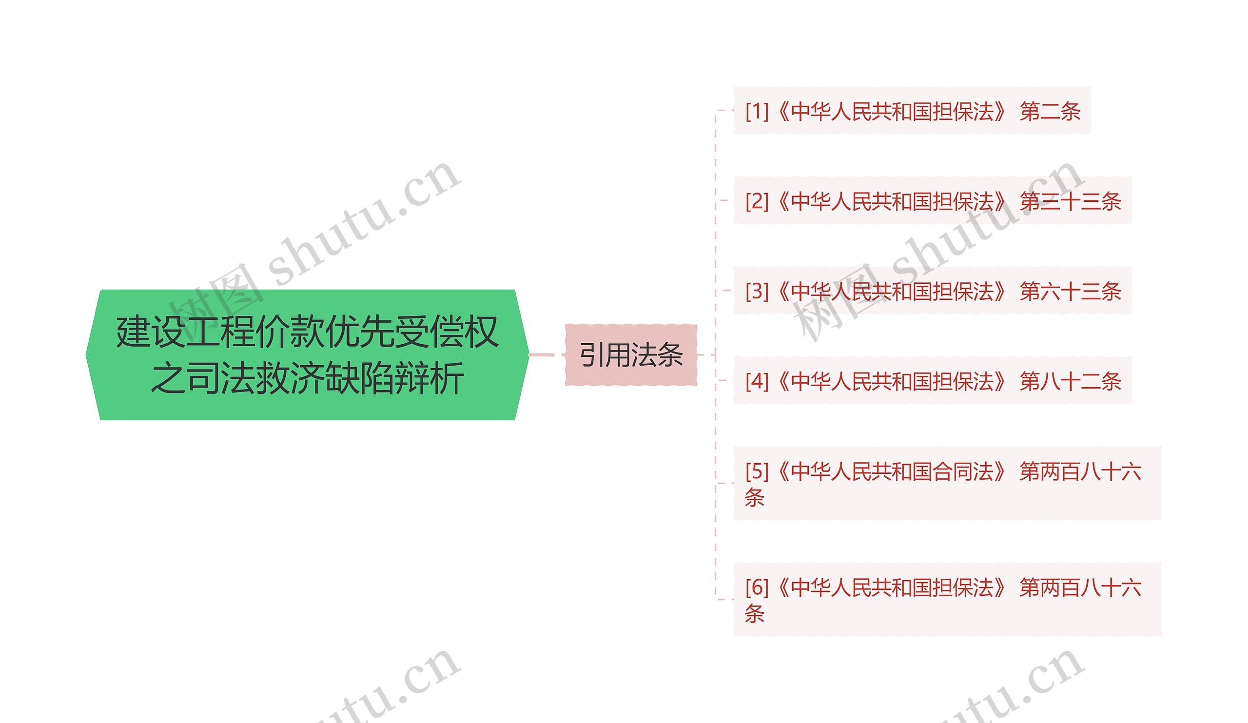 建设工程价款优先受偿权之司法救济缺陷辩析