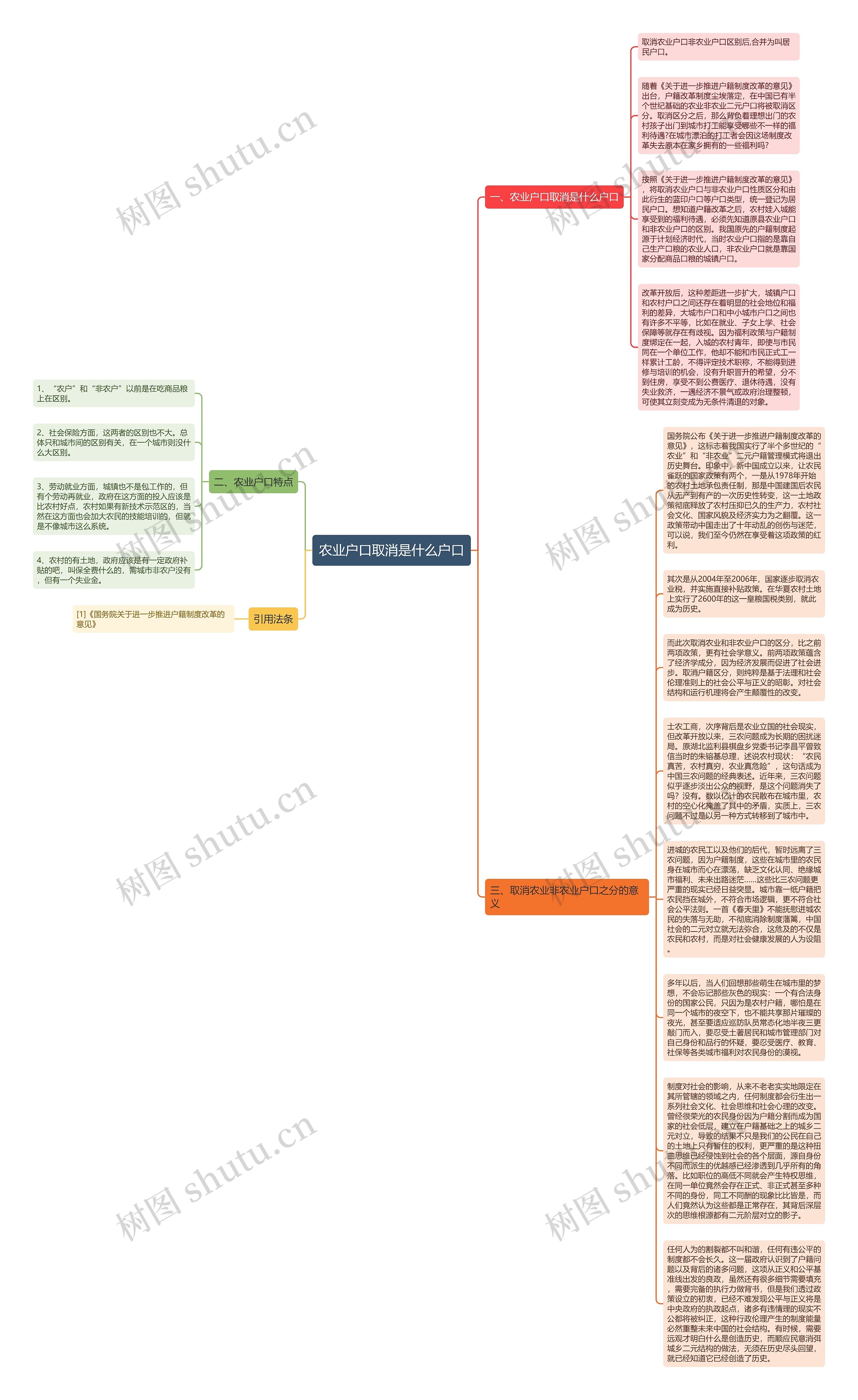 农业户口取消是什么户口思维导图