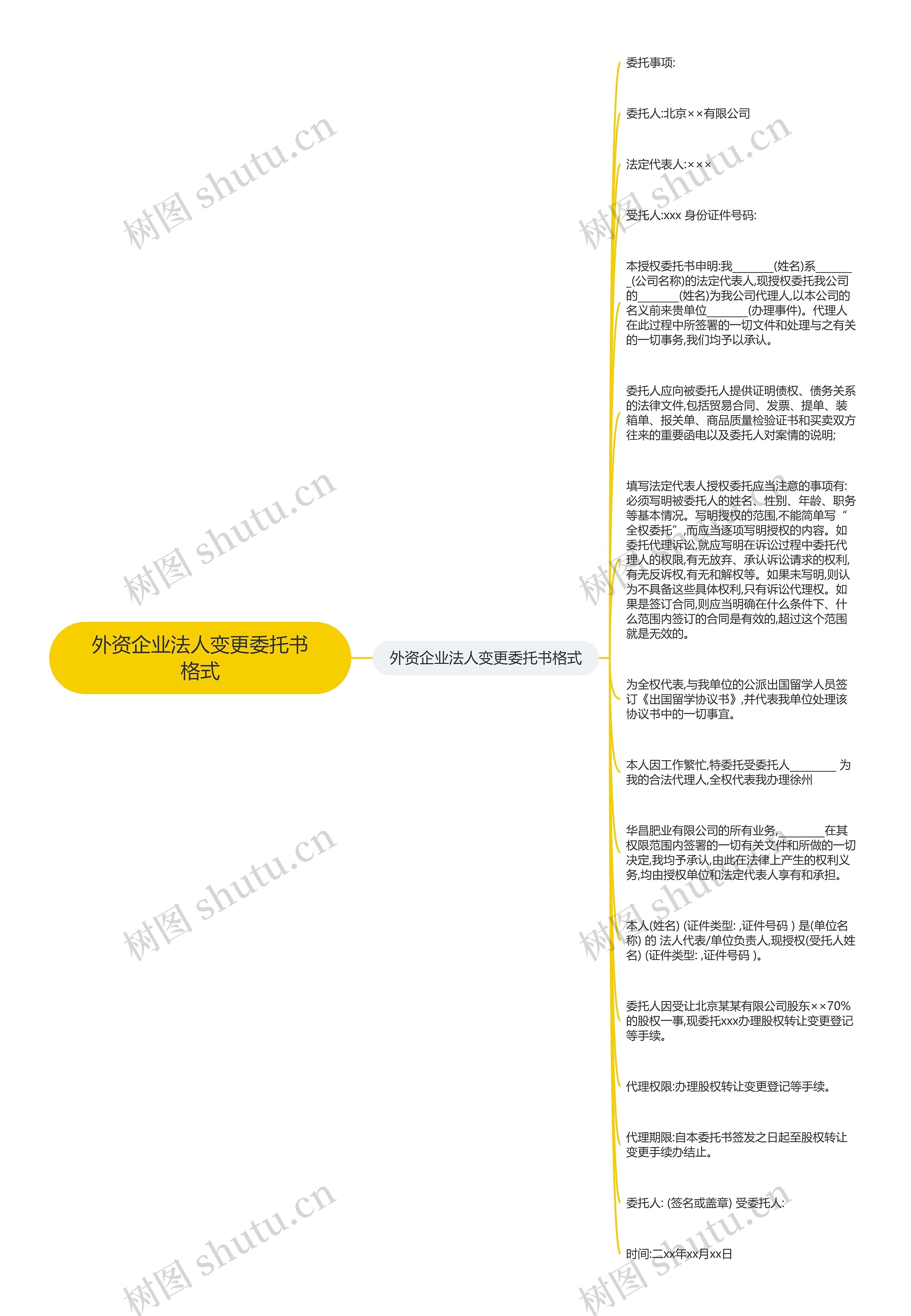 外资企业法人变更委托书格式