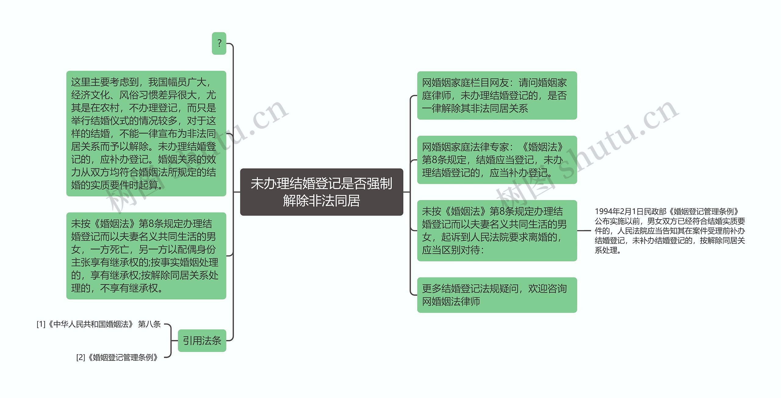 未办理结婚登记是否强制解除非法同居