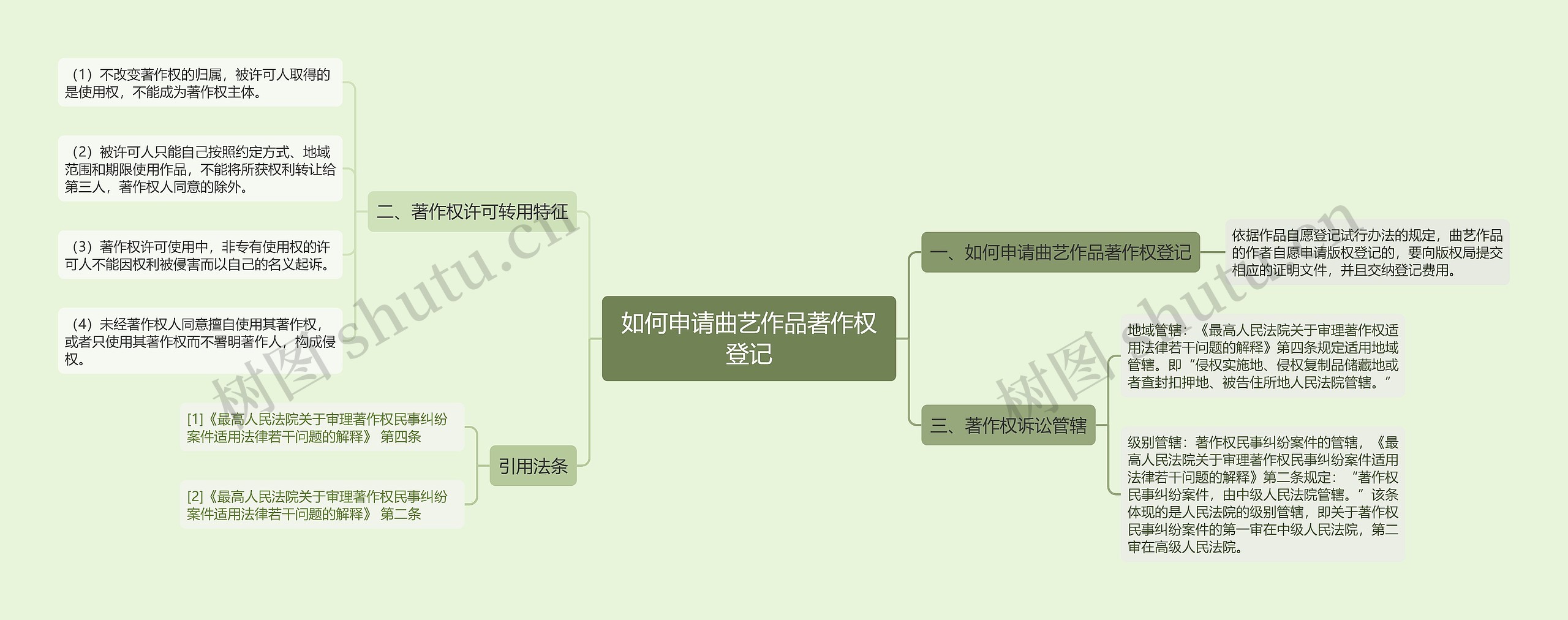 如何申请曲艺作品著作权登记