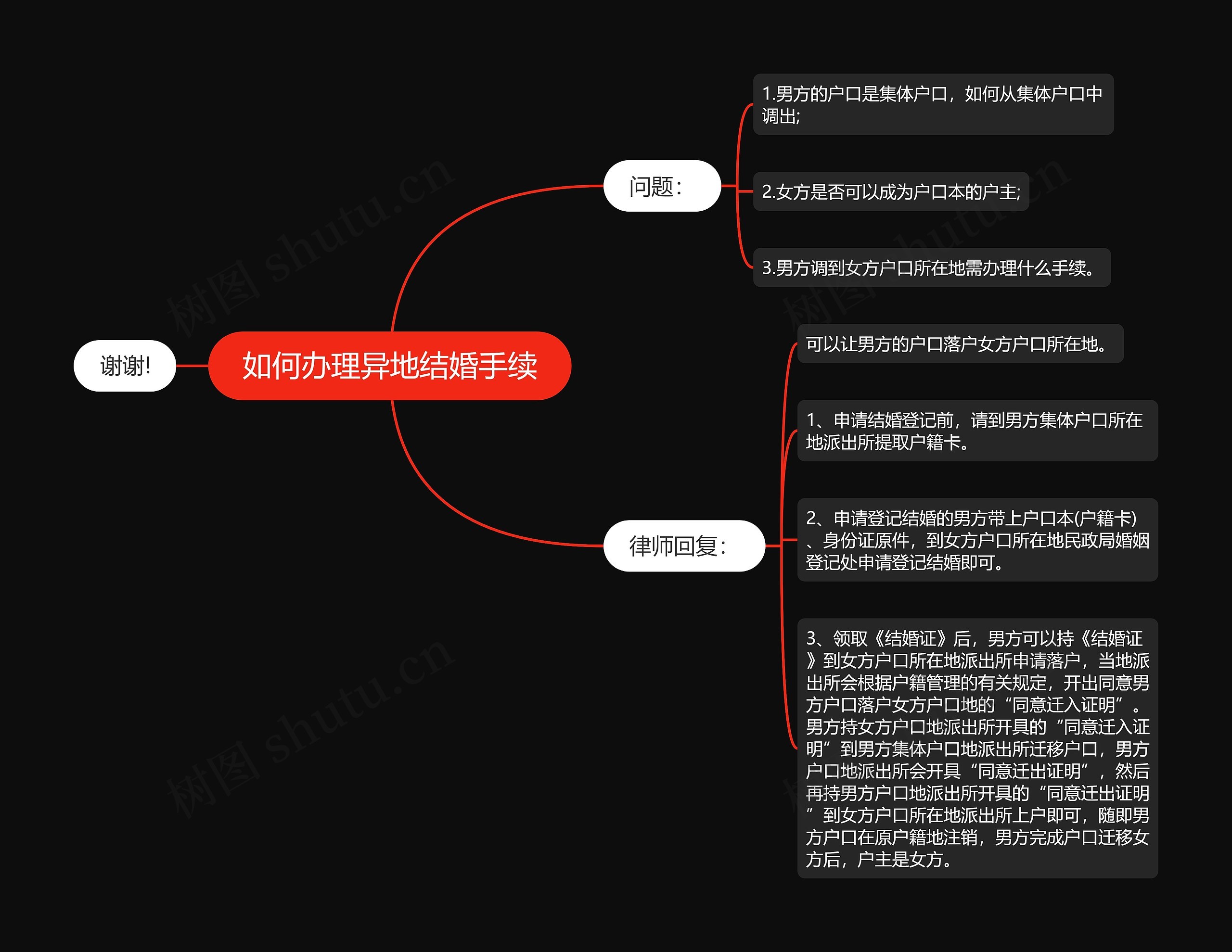 如何办理异地结婚手续