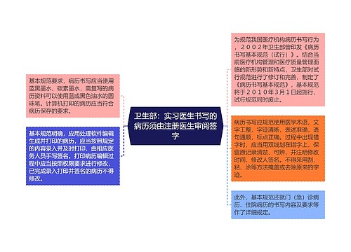 卫生部：实习医生书写的病历须由注册医生审阅签字