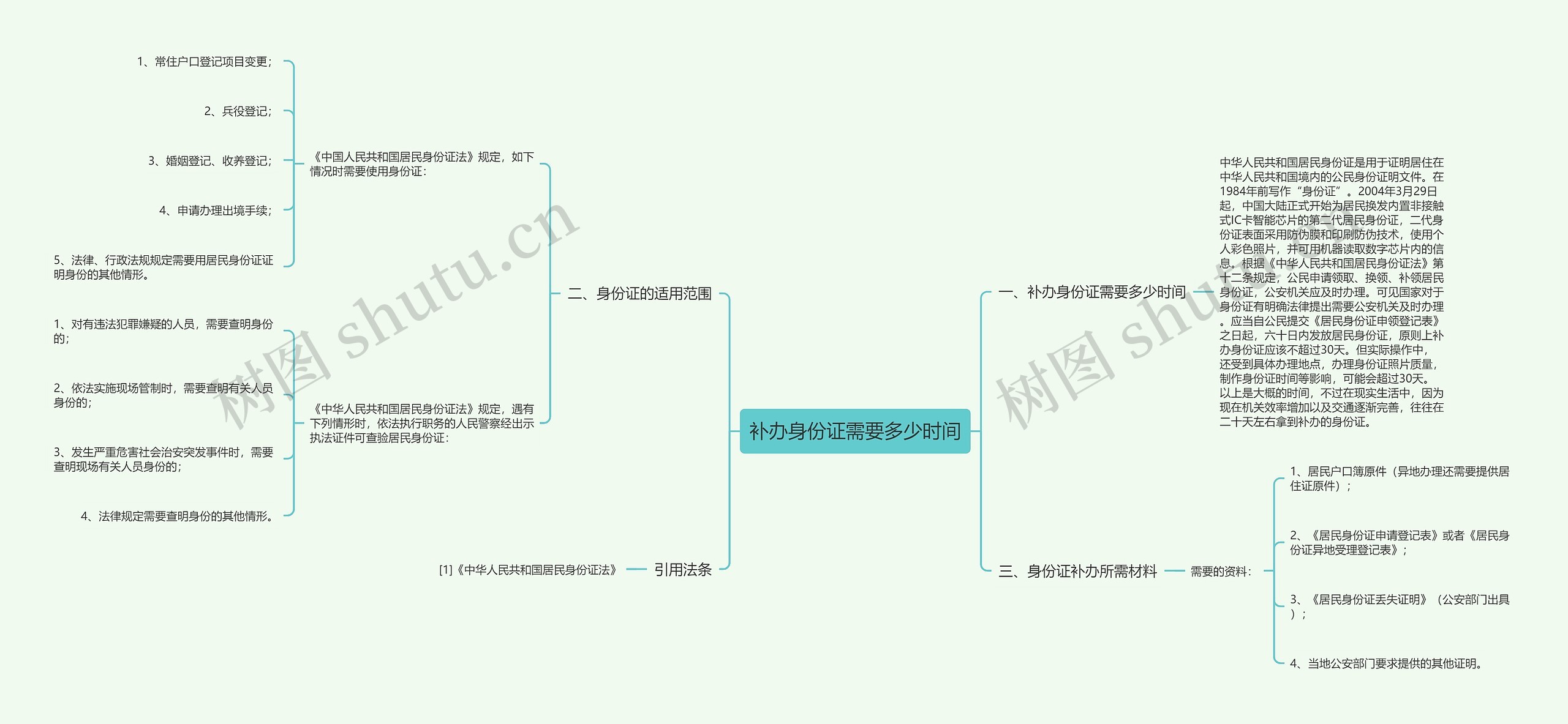 补办身份证需要多少时间