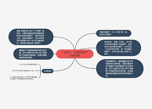 一方死亡，夫妻共同财产如何处理