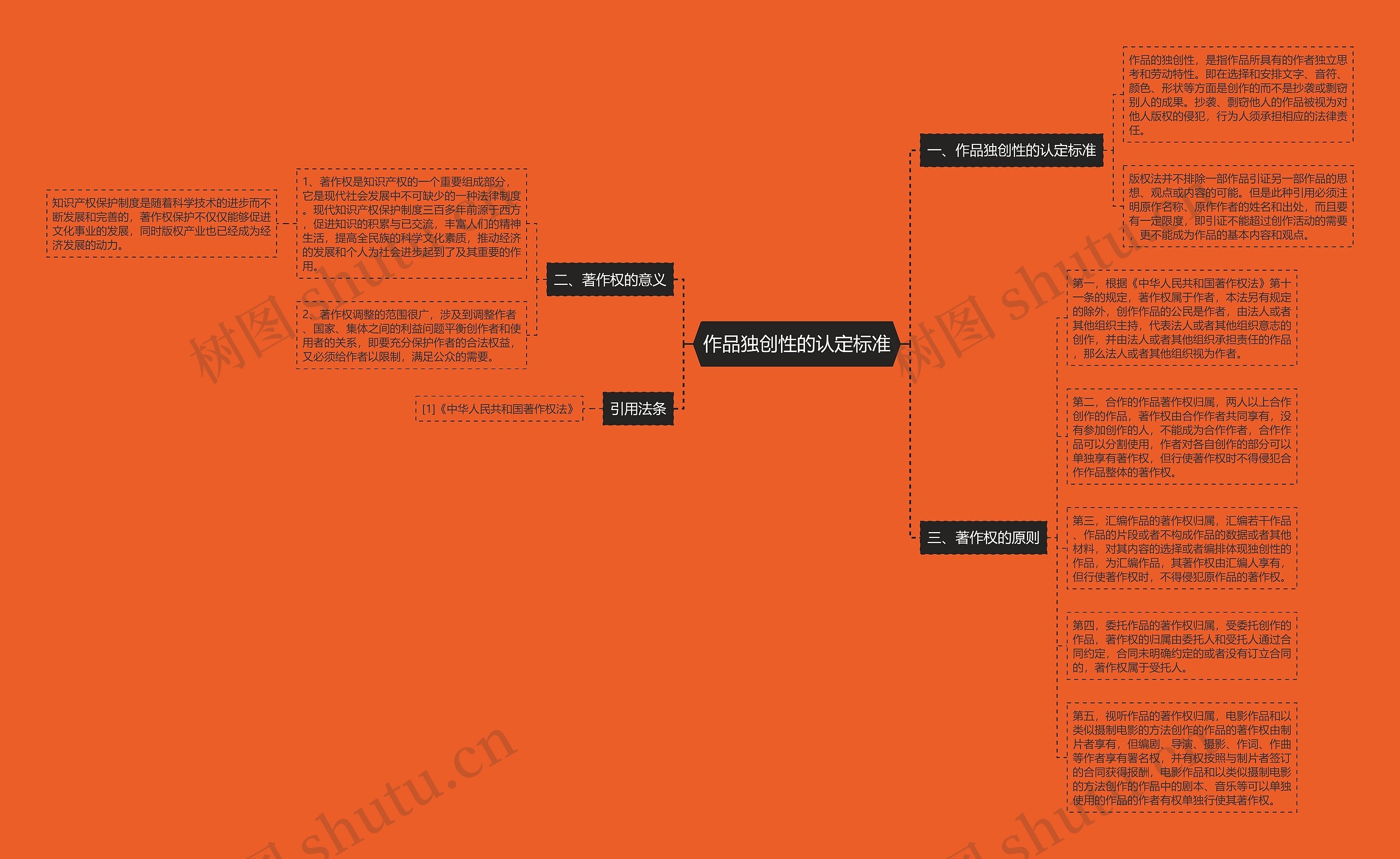 作品独创性的认定标准 作品独创性的认定标准