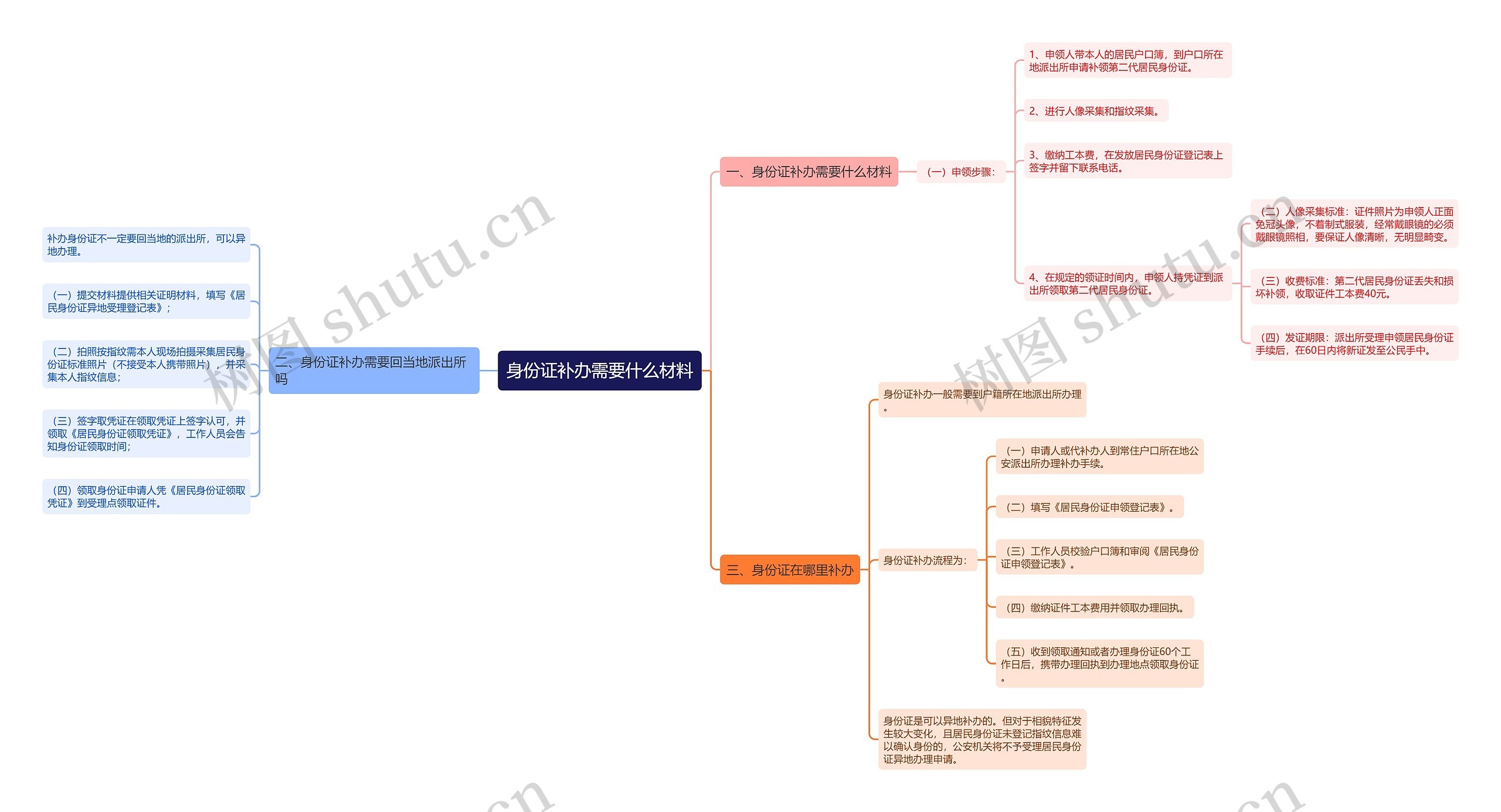 身份证补办需要什么材料