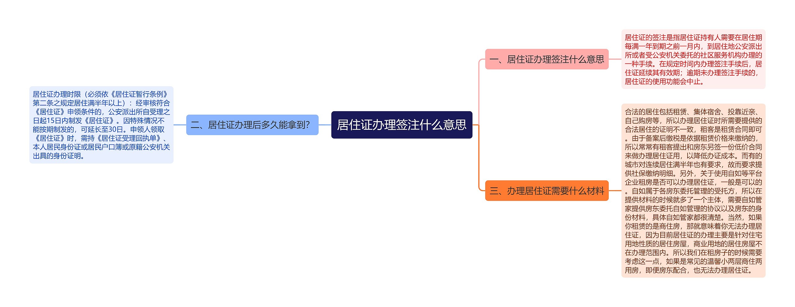 居住证办理签注什么意思