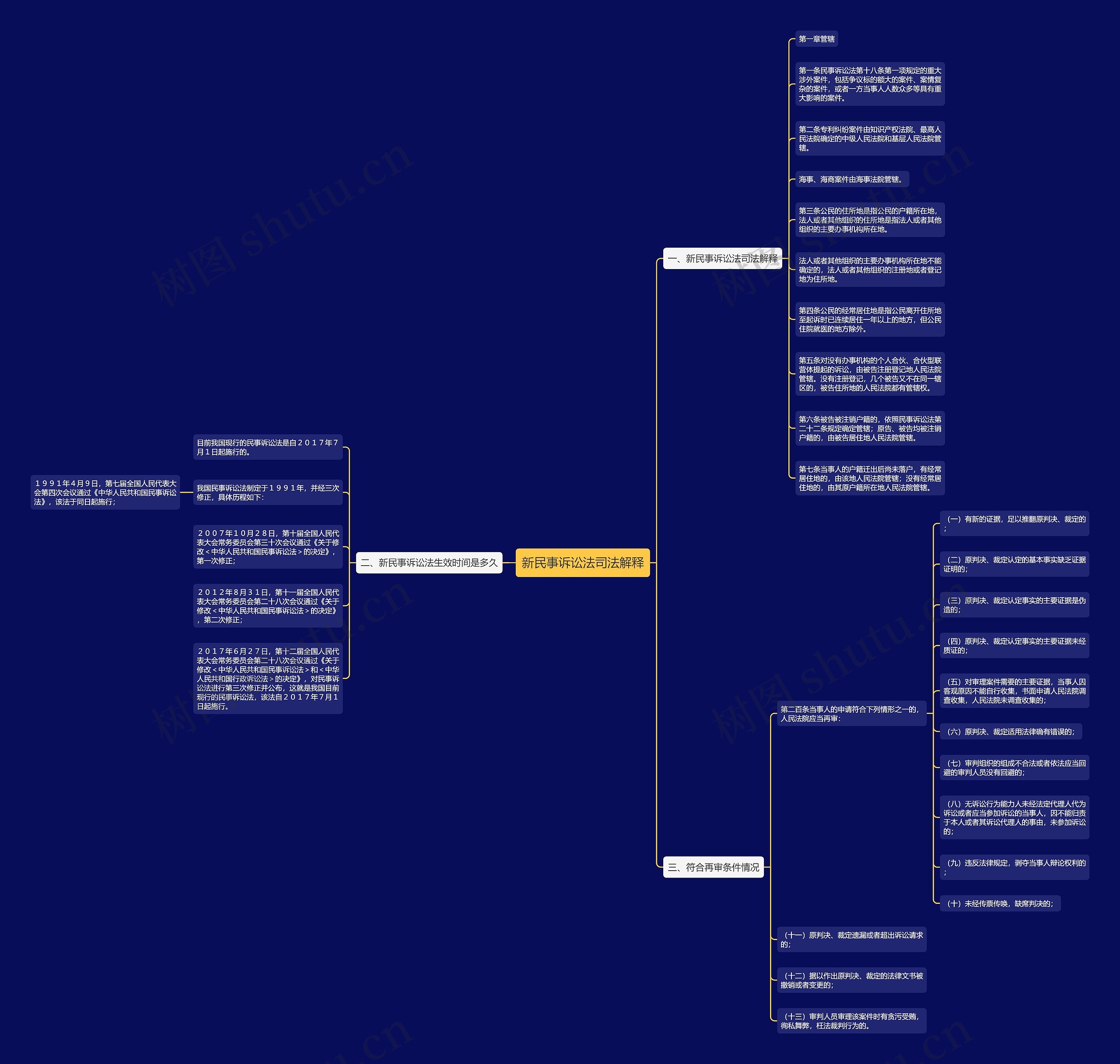 新民事诉讼法司法解释 新民事诉讼法司法解释