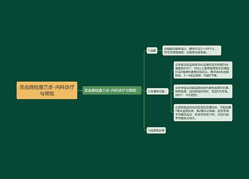 恙虫病检查三步-内科诊疗与常规