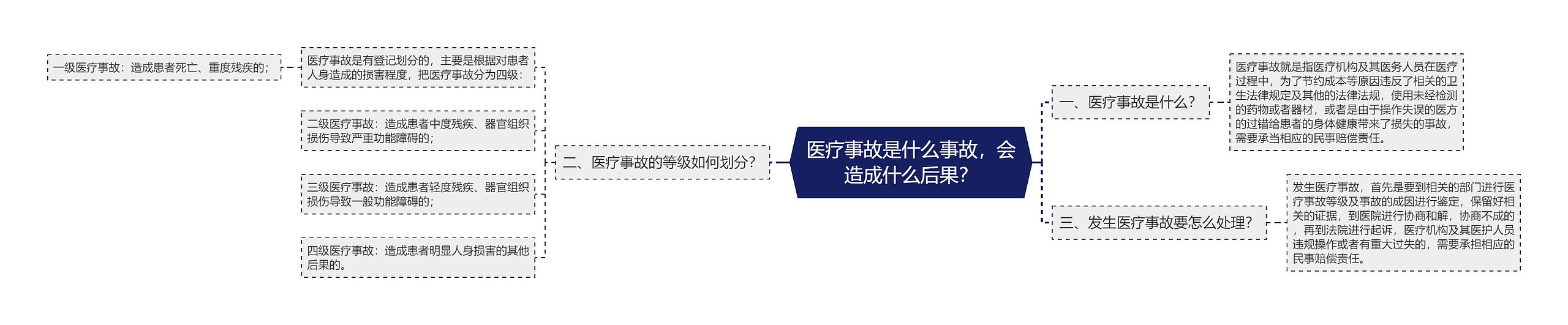 医疗事故是什么事故，会造成什么后果？