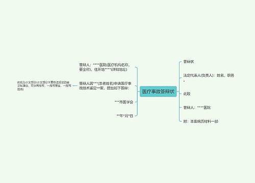 医疗事故答辩状