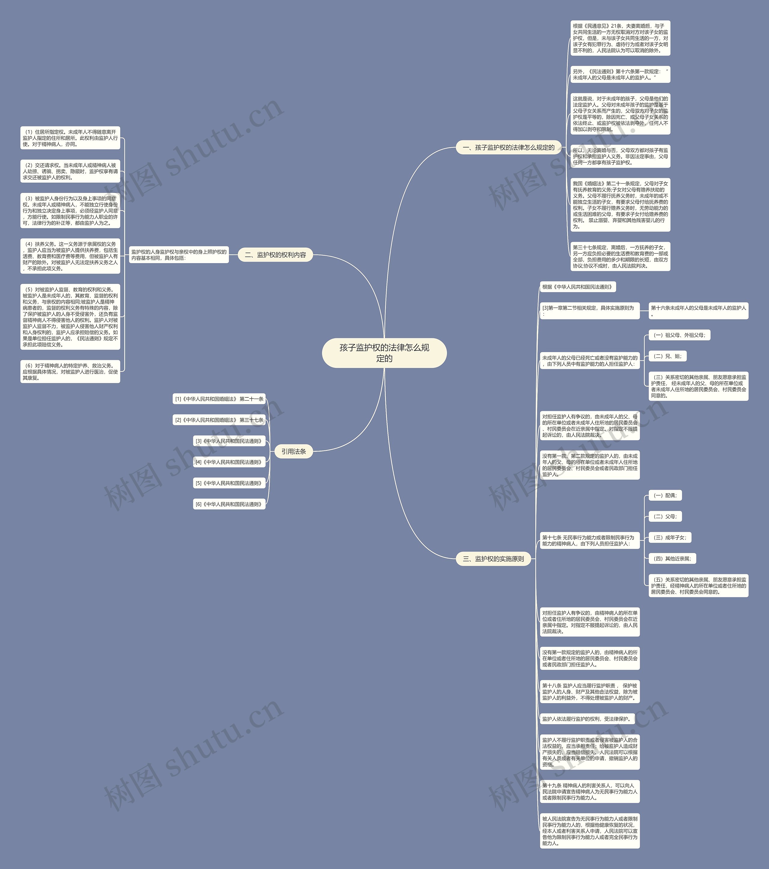 孩子监护权的法律怎么规定的思维导图