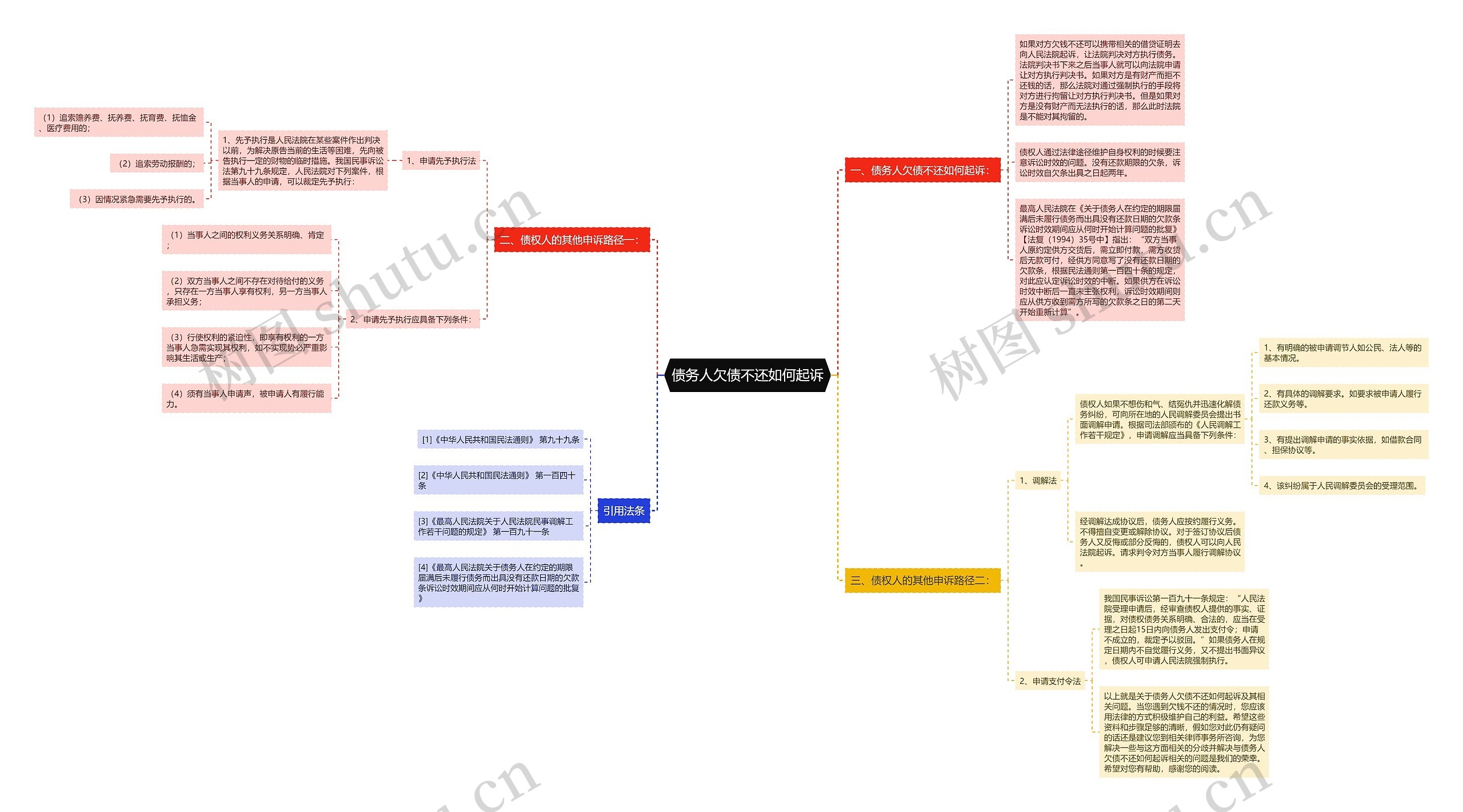 债务人欠债不还如何起诉 债务人欠债不还如何起诉
