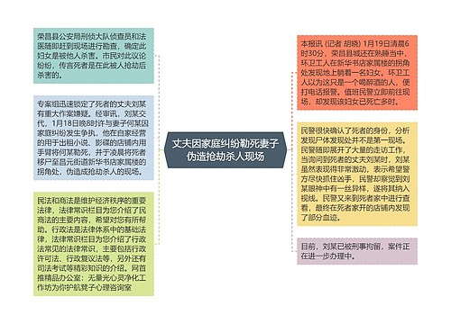 丈夫因家庭纠纷勒死妻子伪造抢劫杀人现场