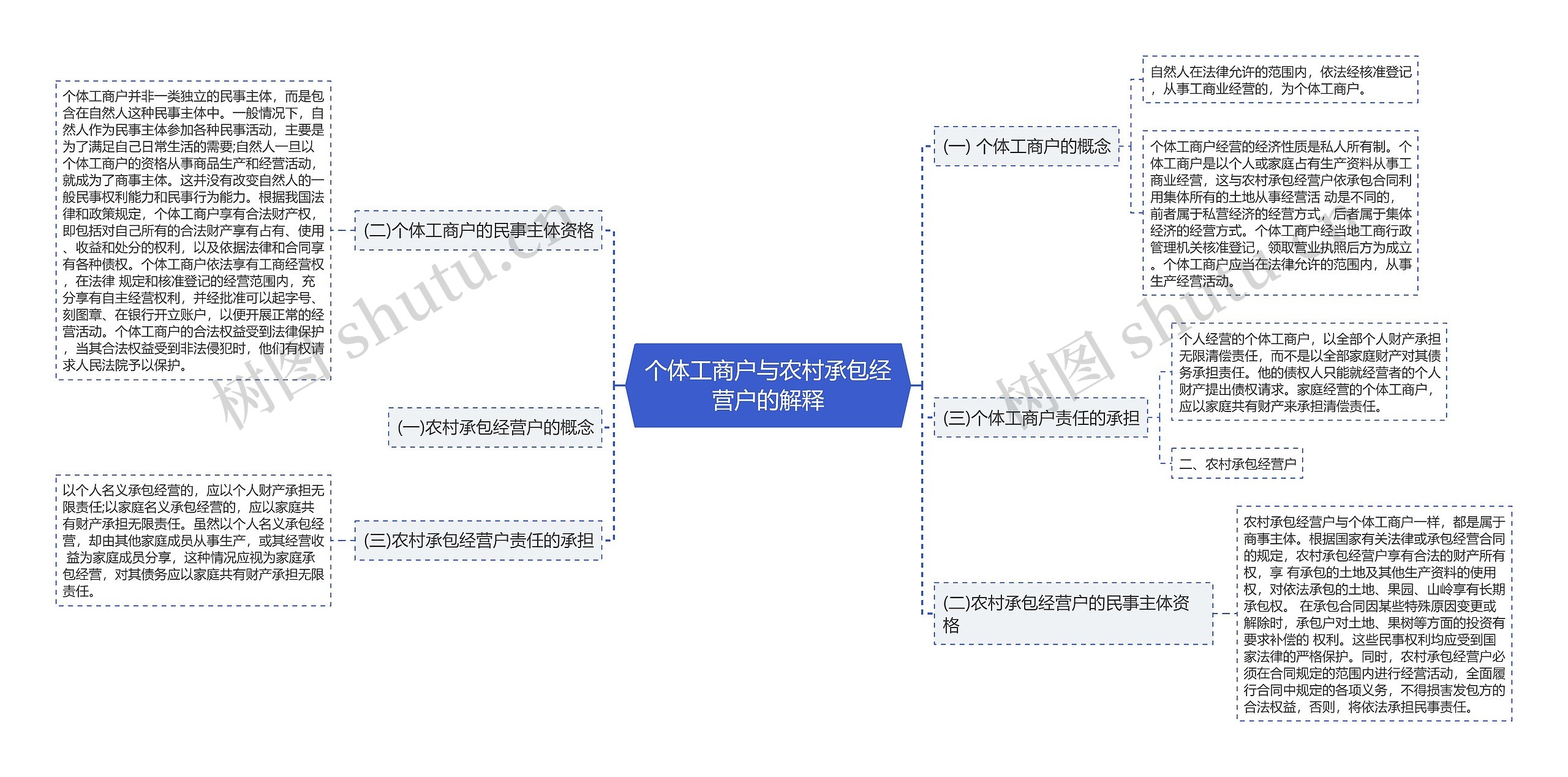 个体工商户与农村承包经营户的解释