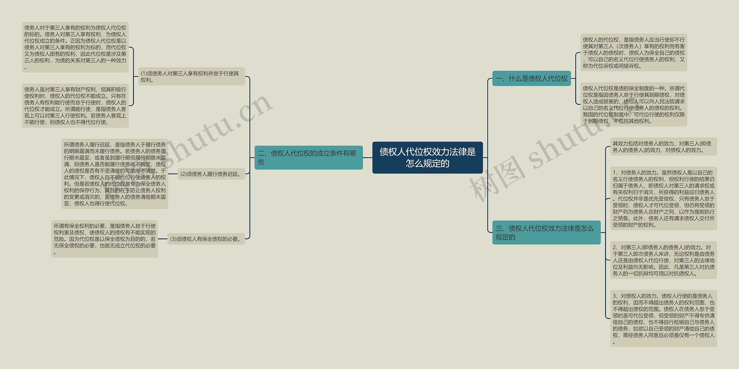 债权人代位权效力法律是怎么规定的 债权人代位权效力法律是怎么规定的