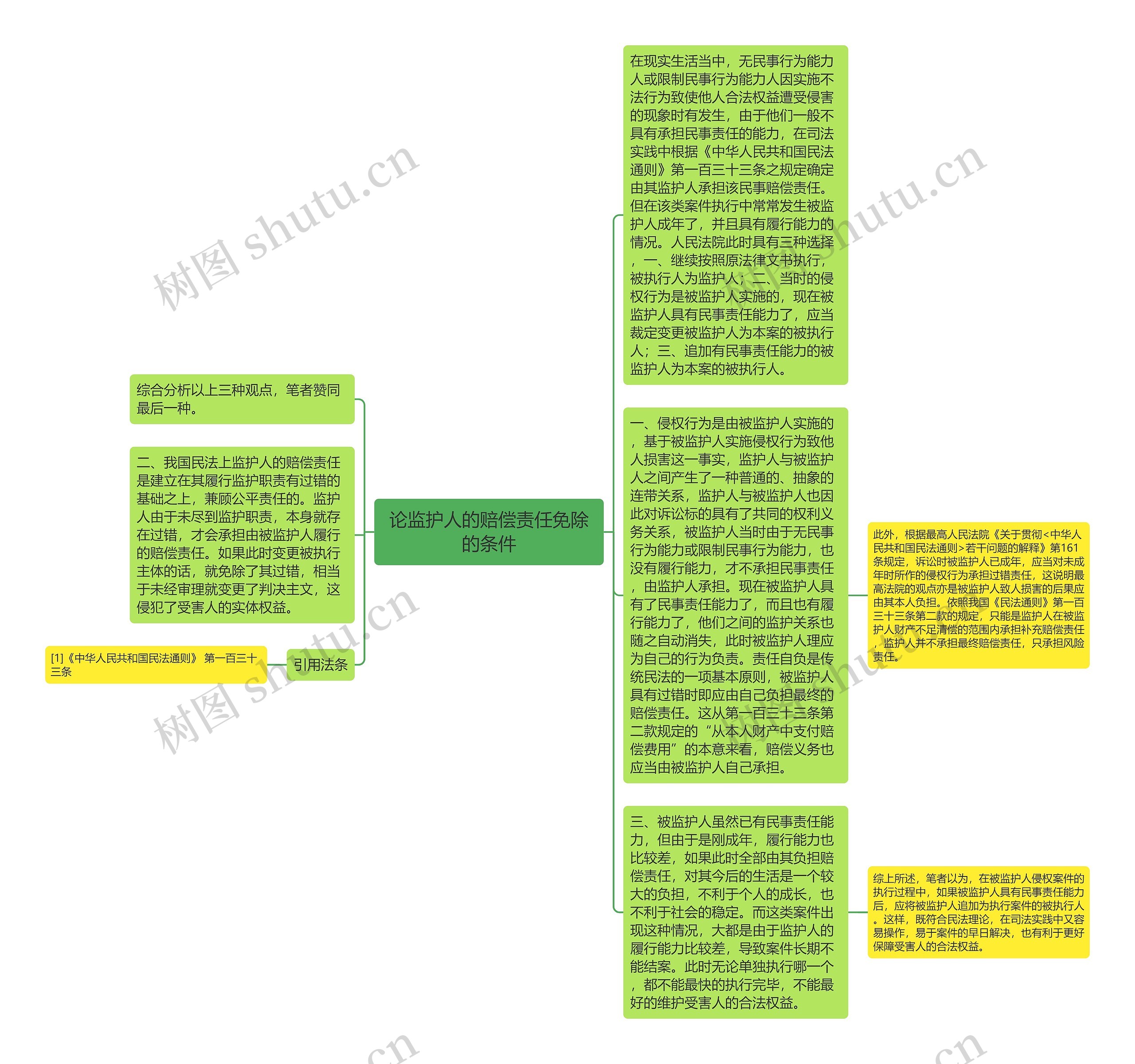 论监护人的赔偿责任免除的条件思维导图