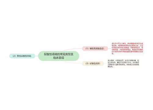 尿酸性肾病的常见类型及临床表现