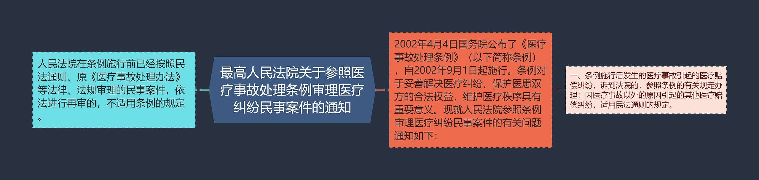 最高人民法院关于参照医疗事故处理条例审理医疗纠纷民事案件的通知