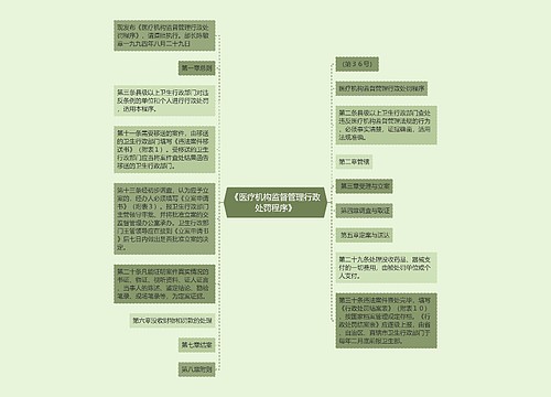 《医疗机构监督管理行政处罚程序》