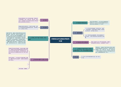 民事诉讼中法院如何宣告失踪