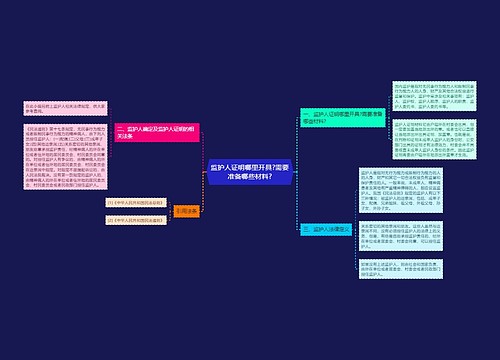 监护人证明哪里开具?需要准备哪些材料?