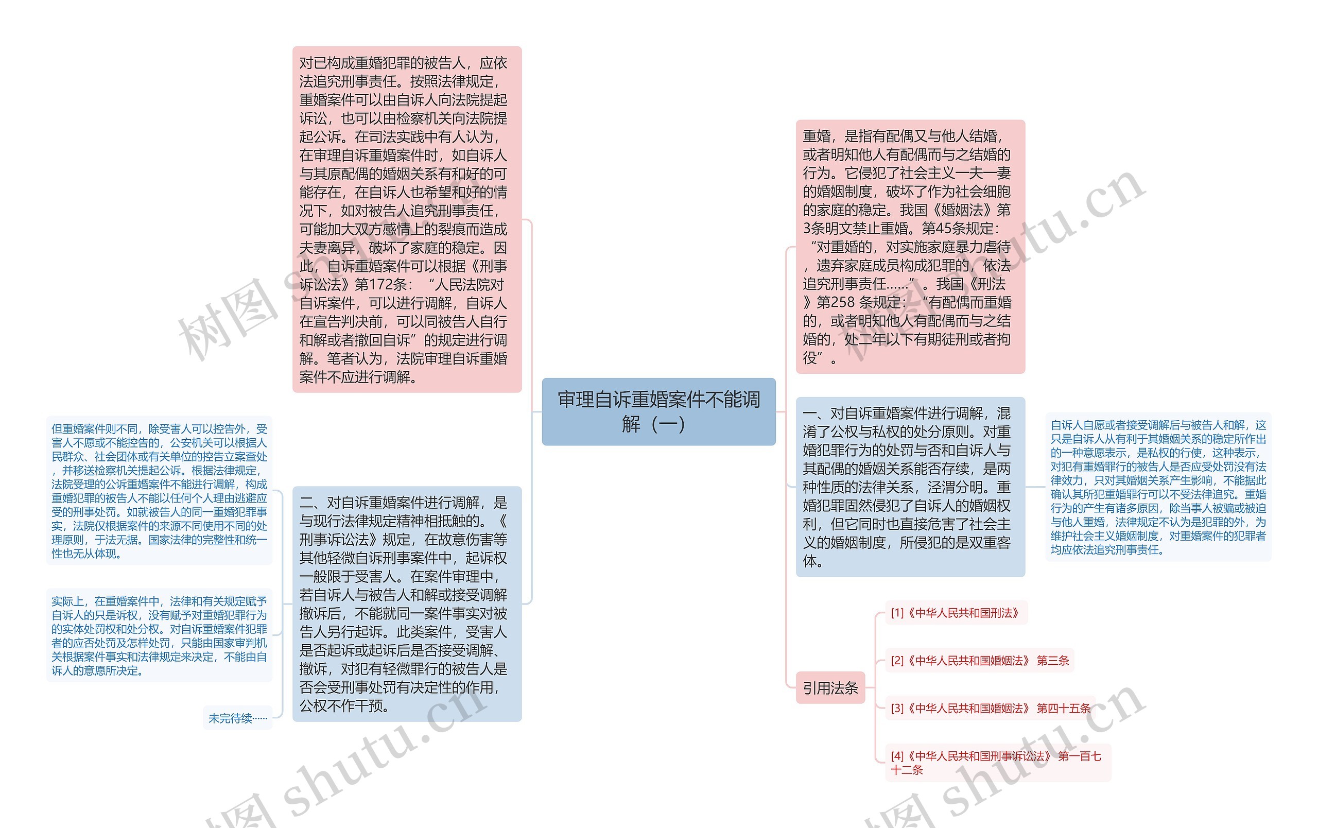 审理自诉重婚案件不能调解（一）