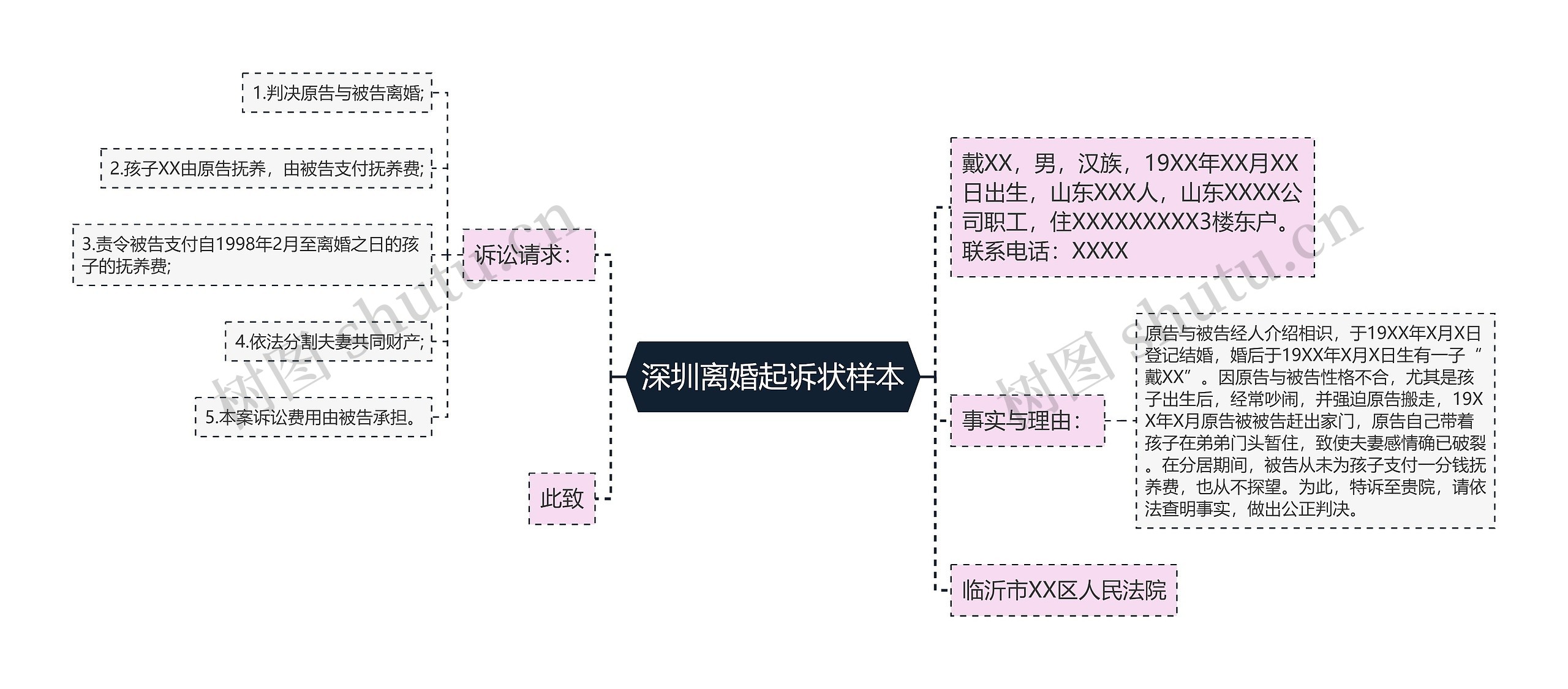 深圳离婚起诉状样本思维导图