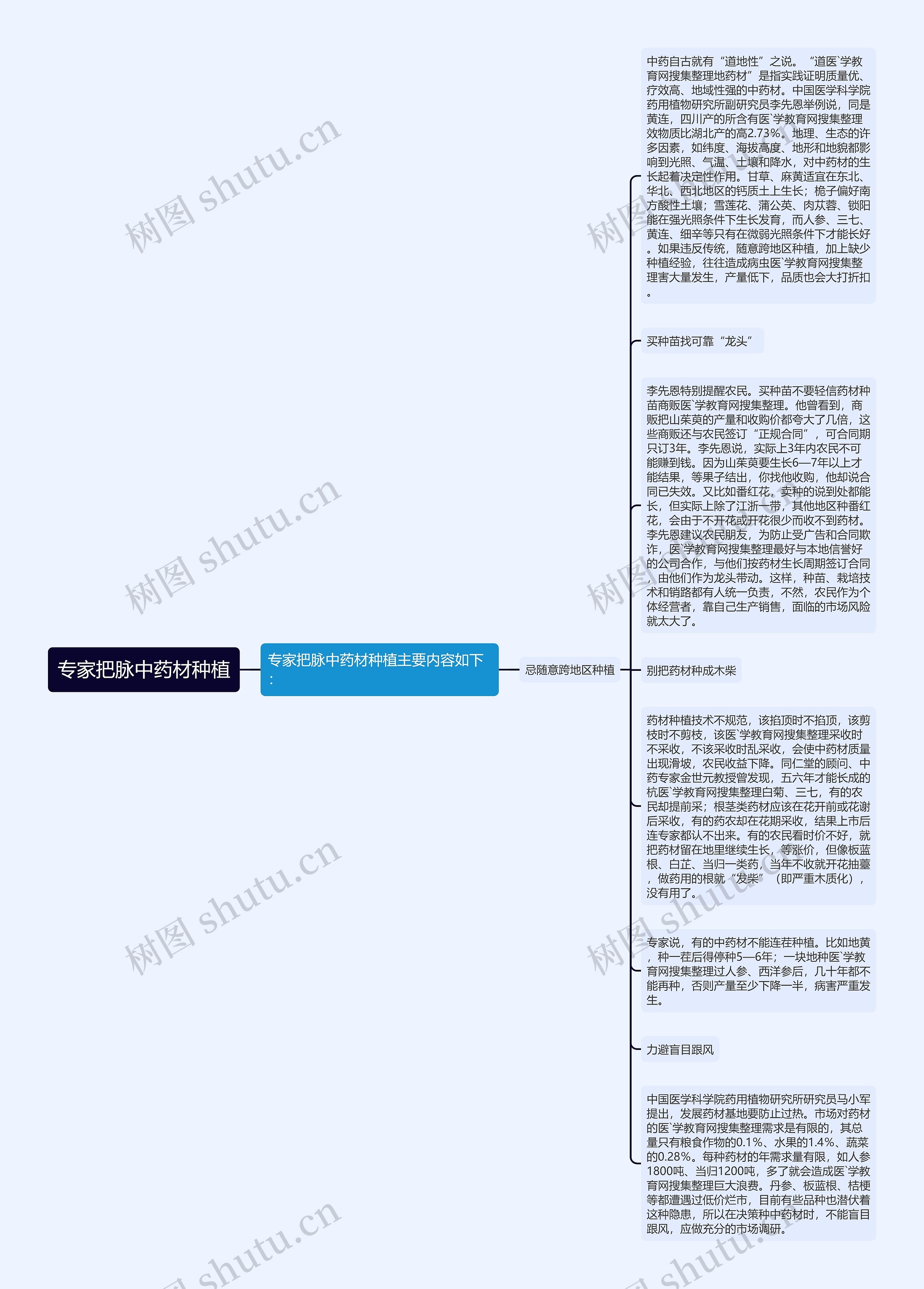 专家把脉中药材种植思维导图