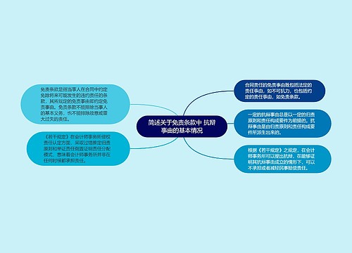 简述关于免责条款中 抗辩事由的基本情况