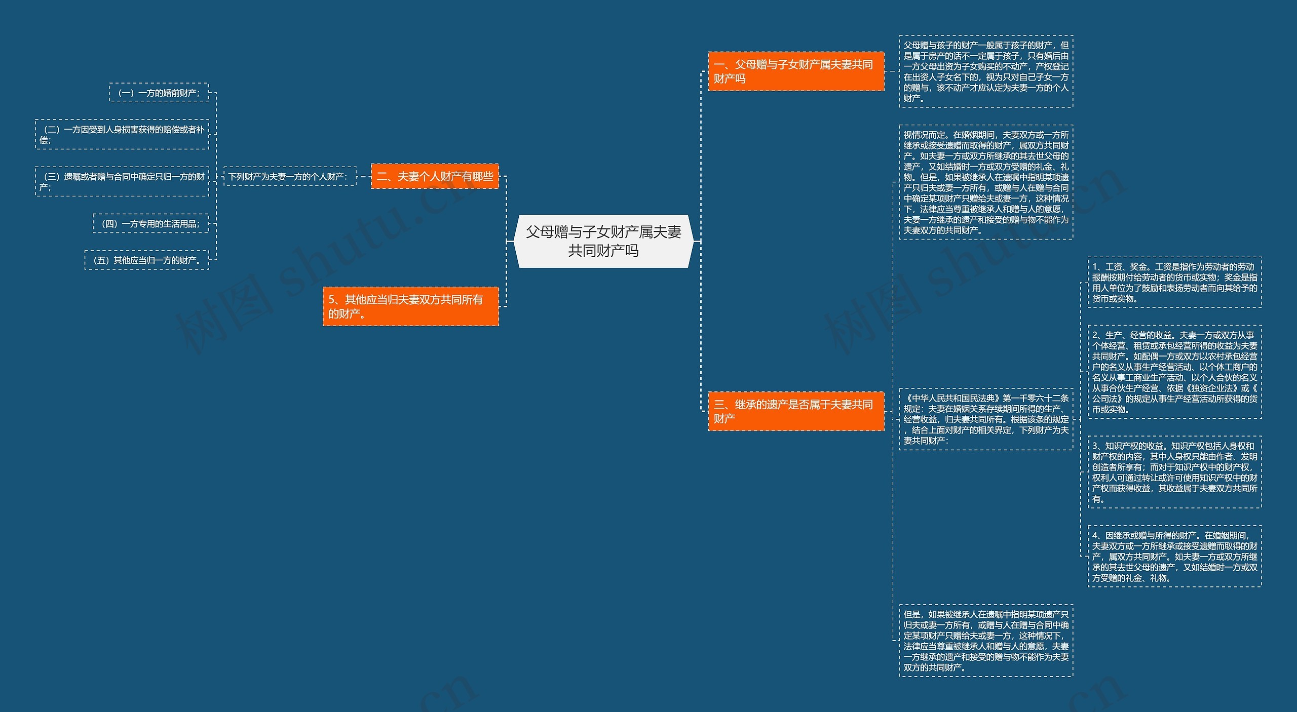 父母赠与子女财产属夫妻共同财产吗 父母赠与子女财产属夫妻共同财产吗