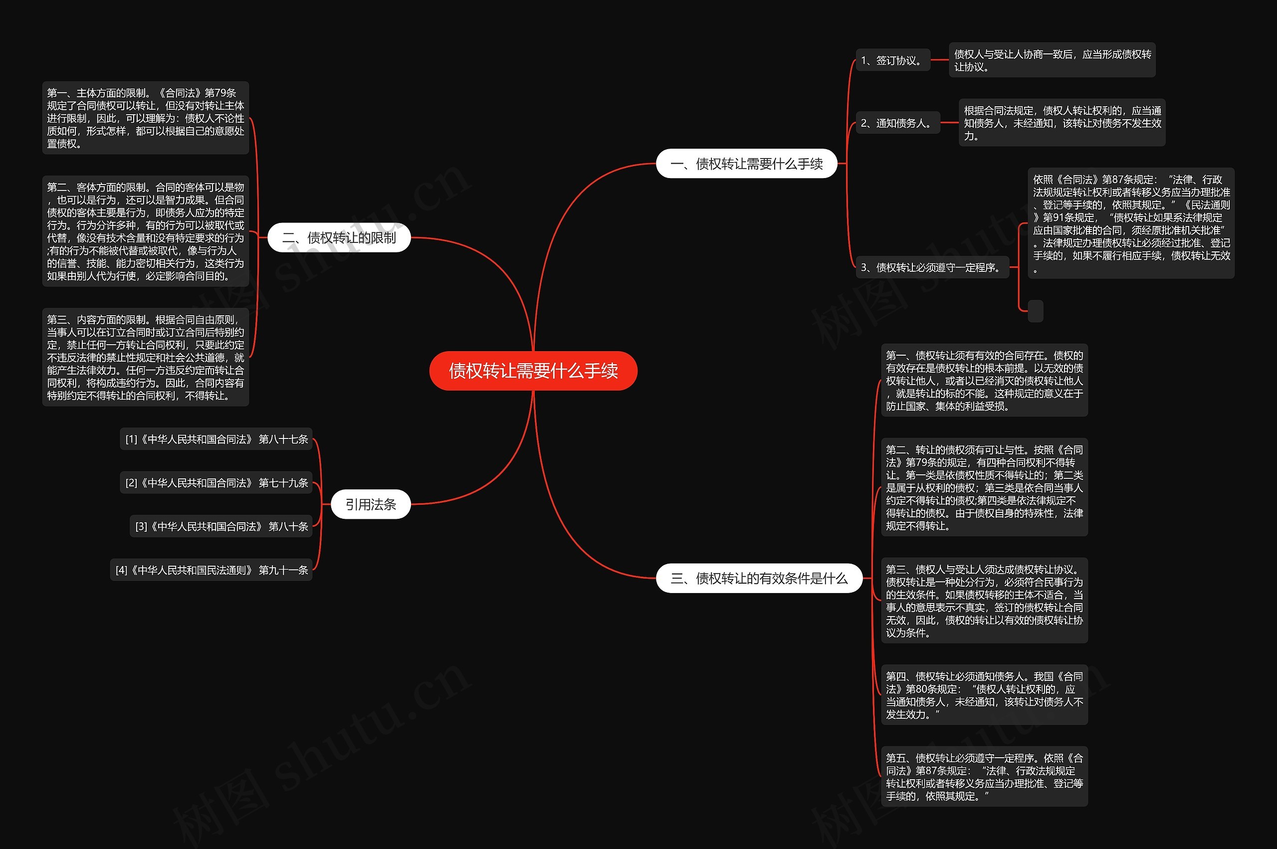 债权转让需要什么手续思维导图