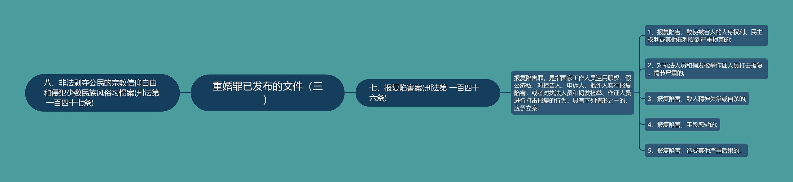 重婚罪已发布的文件(三) 重婚罪已发布的文件(三)