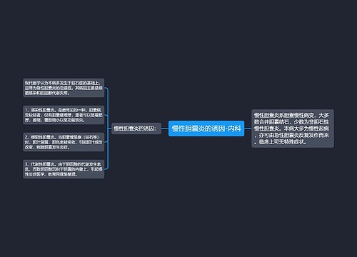 慢性胆囊炎的诱因-内科