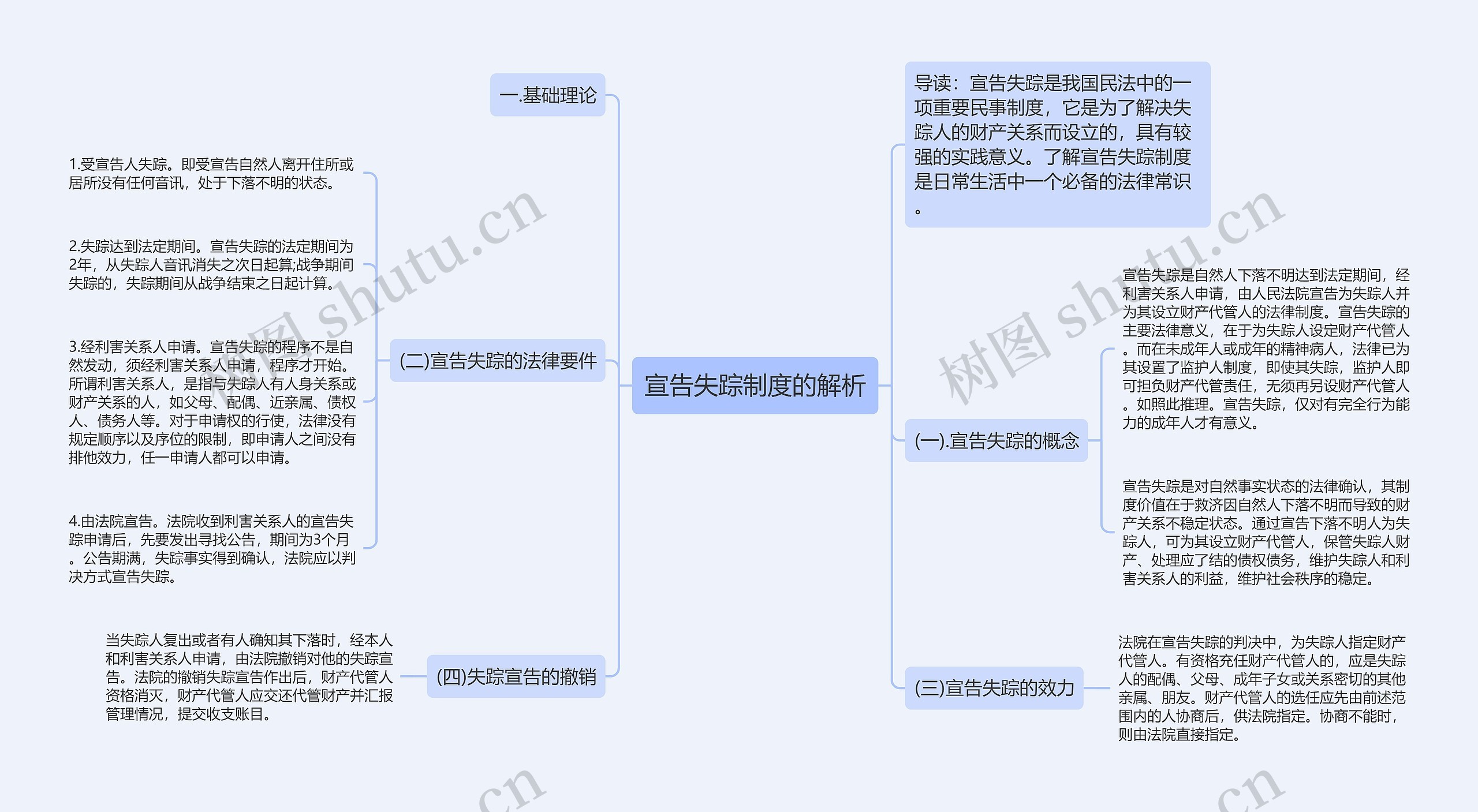 宣告失踪制度的解析思维导图高清图 宣告失踪制度的解析思维导图
