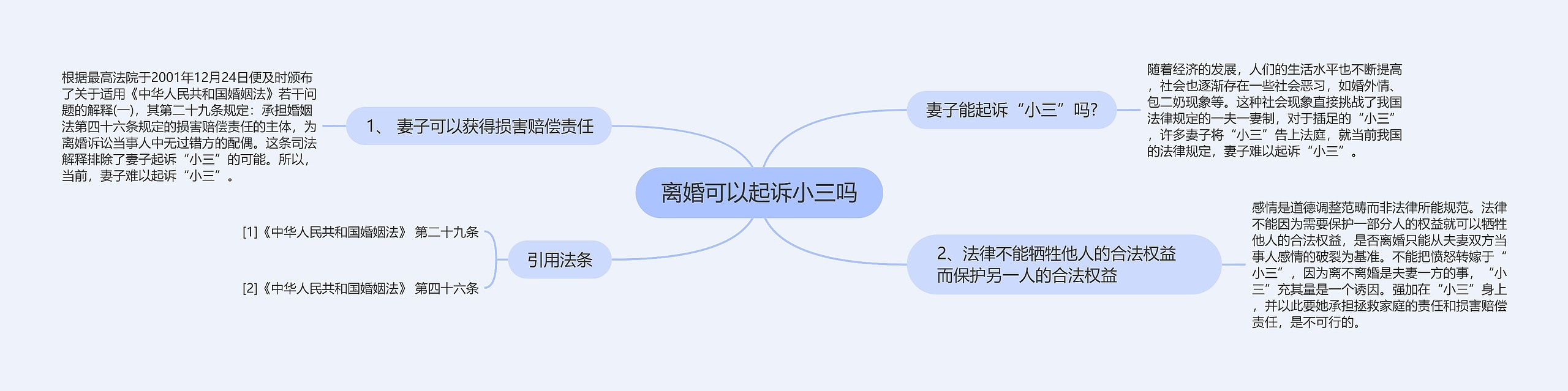 离婚可以起诉小三吗思维导图