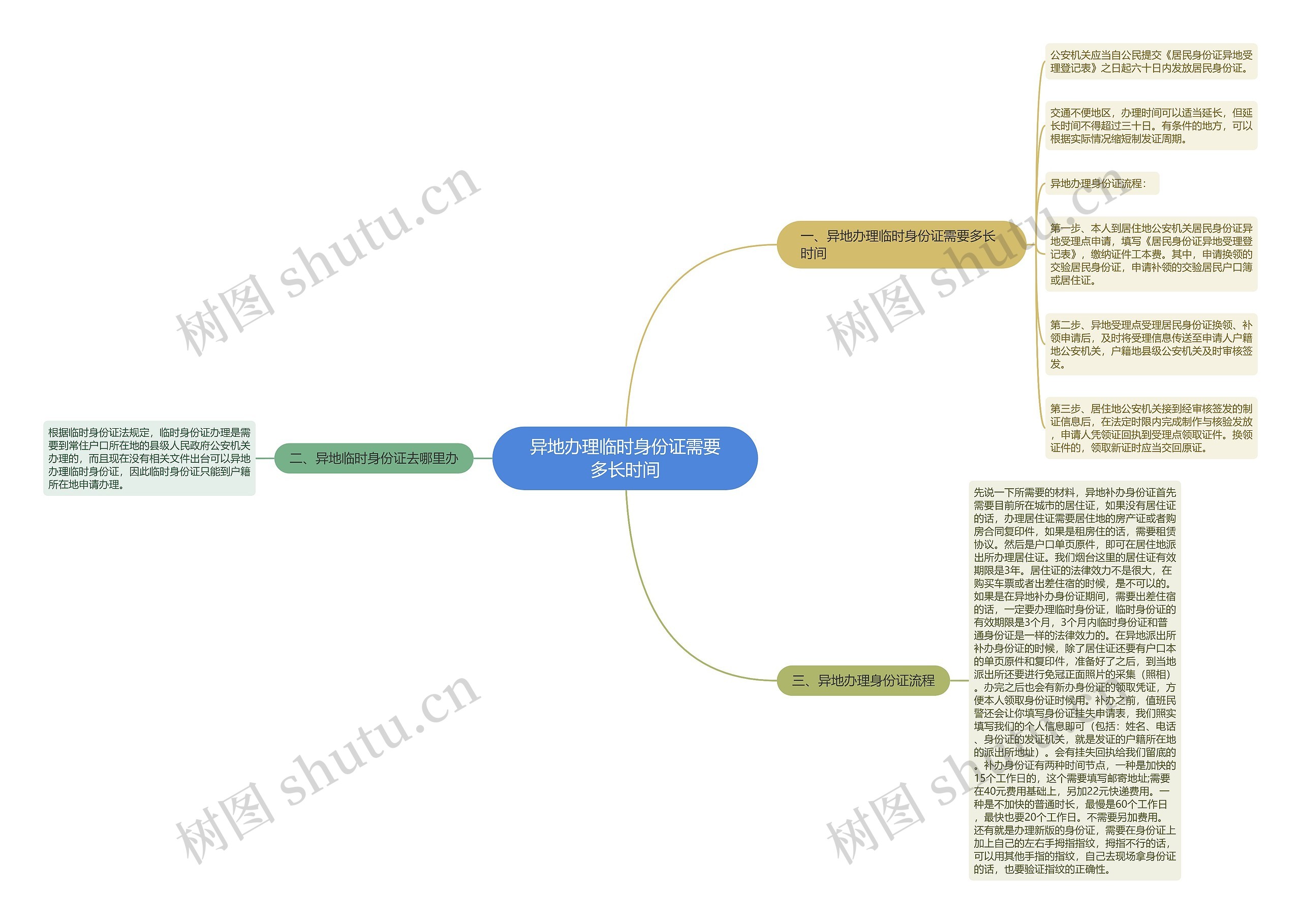异地办理临时身份证需要多长时间 异地办理临时身份证需要多长时间