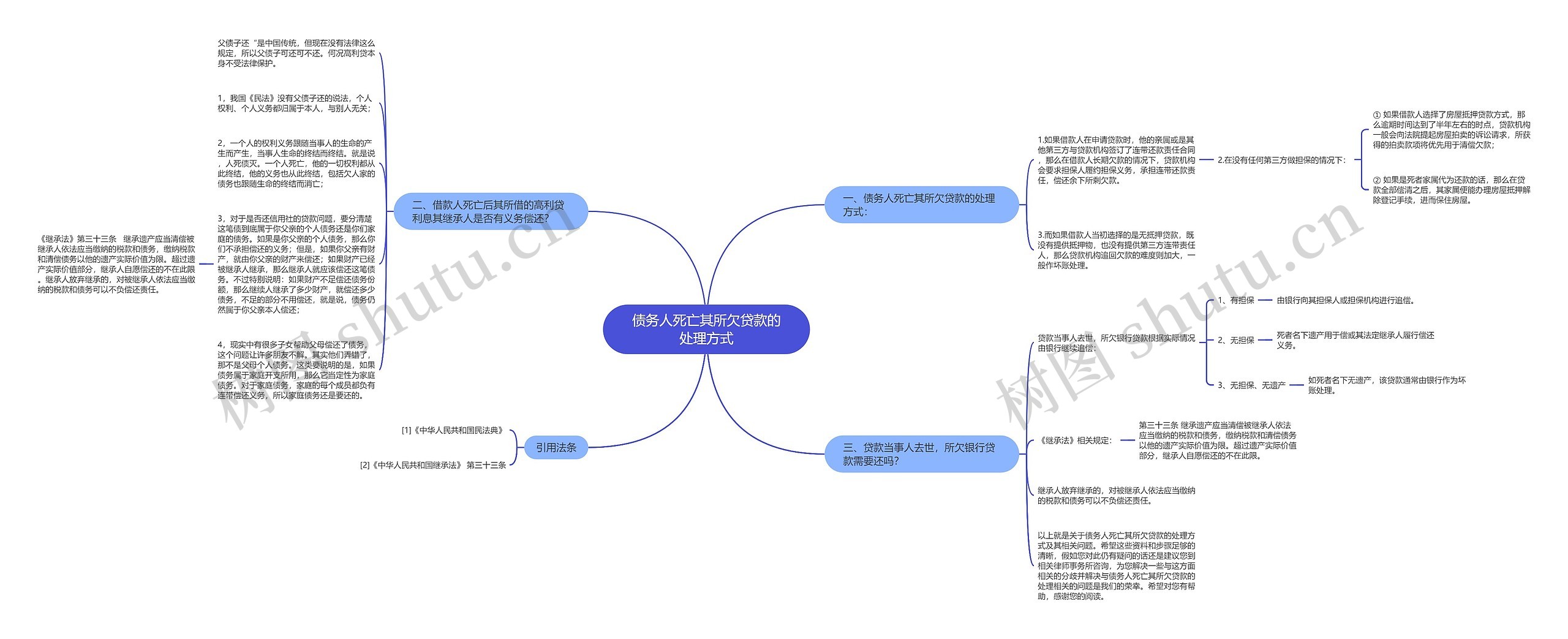 债务人死亡其所欠贷款的处理方式 债务人死亡其所欠贷款的处理方式