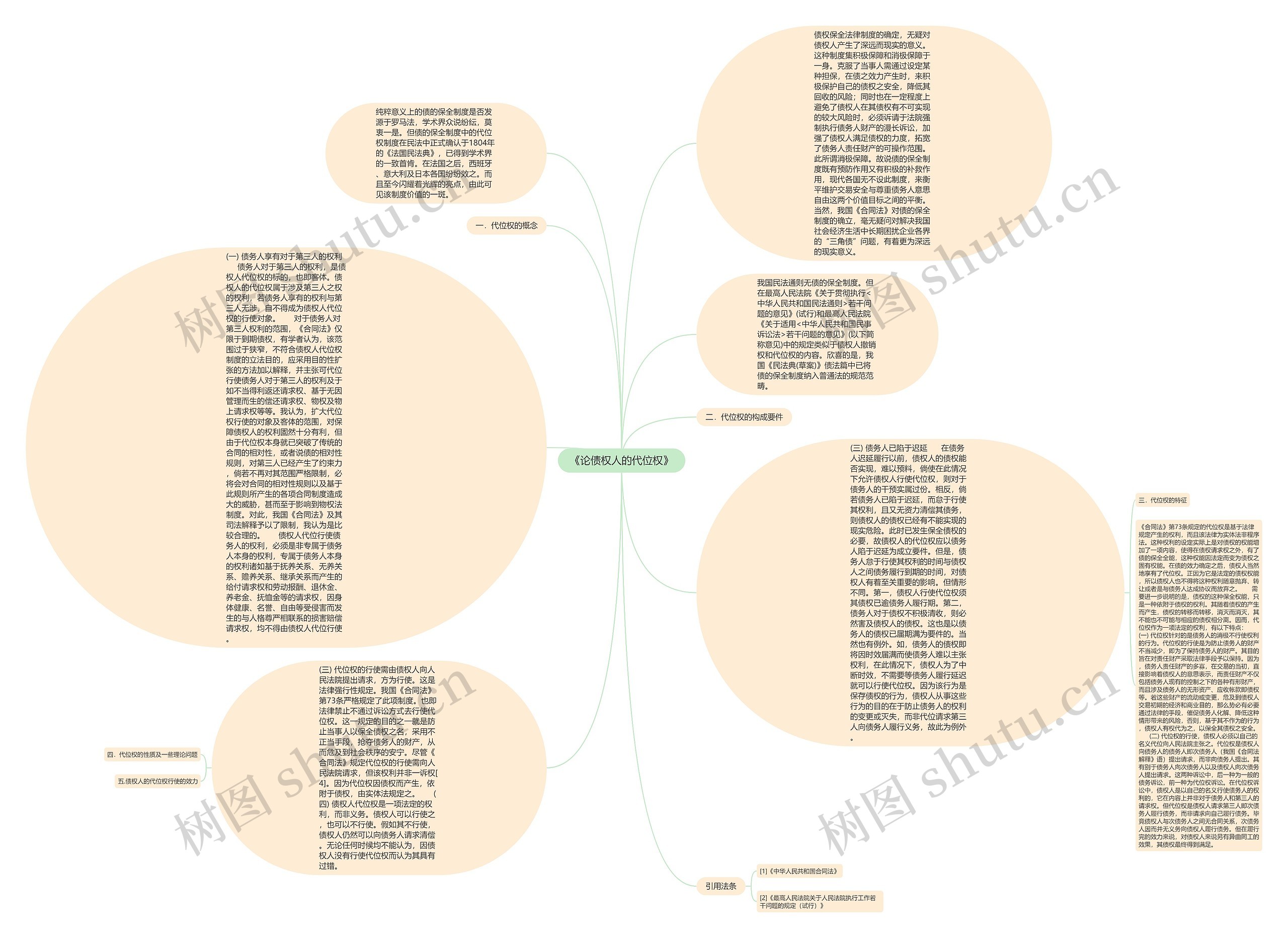 《论债权人的代位权》思维导图