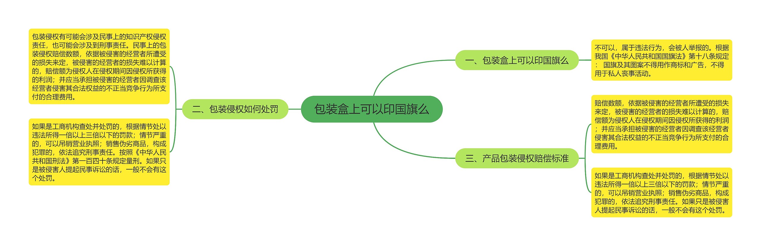 包装盒上可以印国旗么