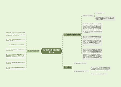 医疗救助申请书范本格式是什么