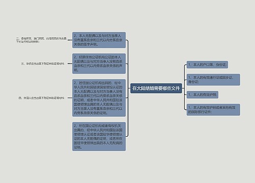 在大陆结婚需要哪些文件