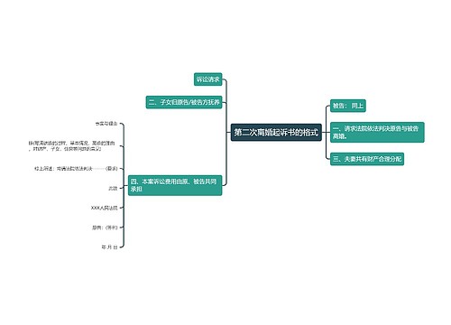 第二次离婚起诉书的格式