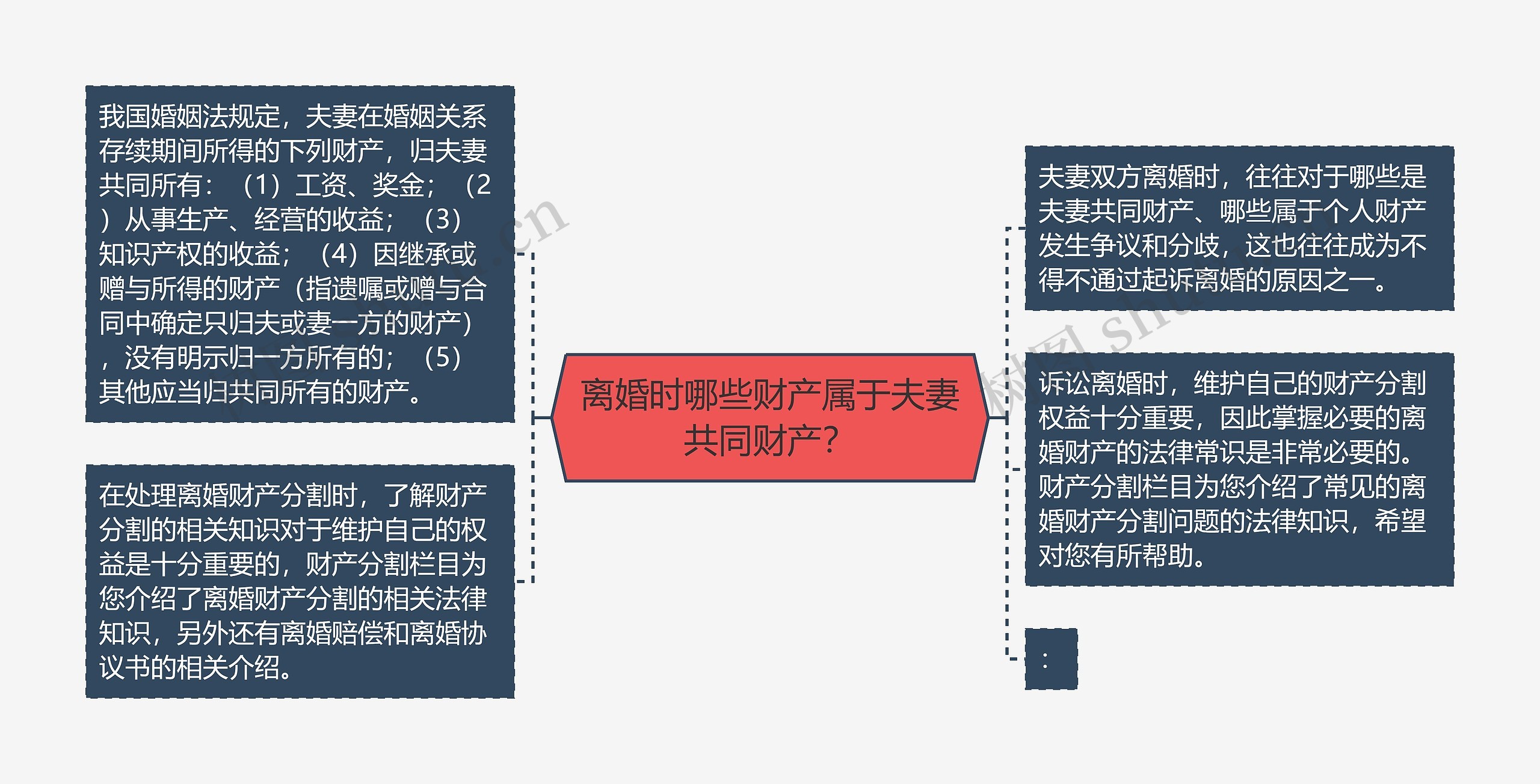 离婚时哪些财产属于夫妻共同财产？思维导图