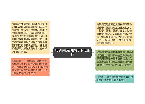 电子病历新规将于下月施行