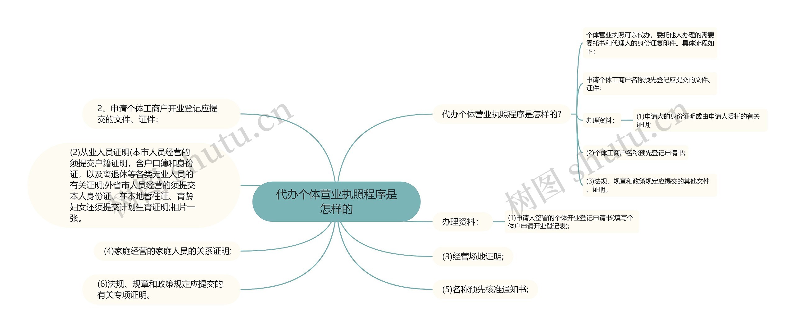 代办个体营业执照程序是怎样的