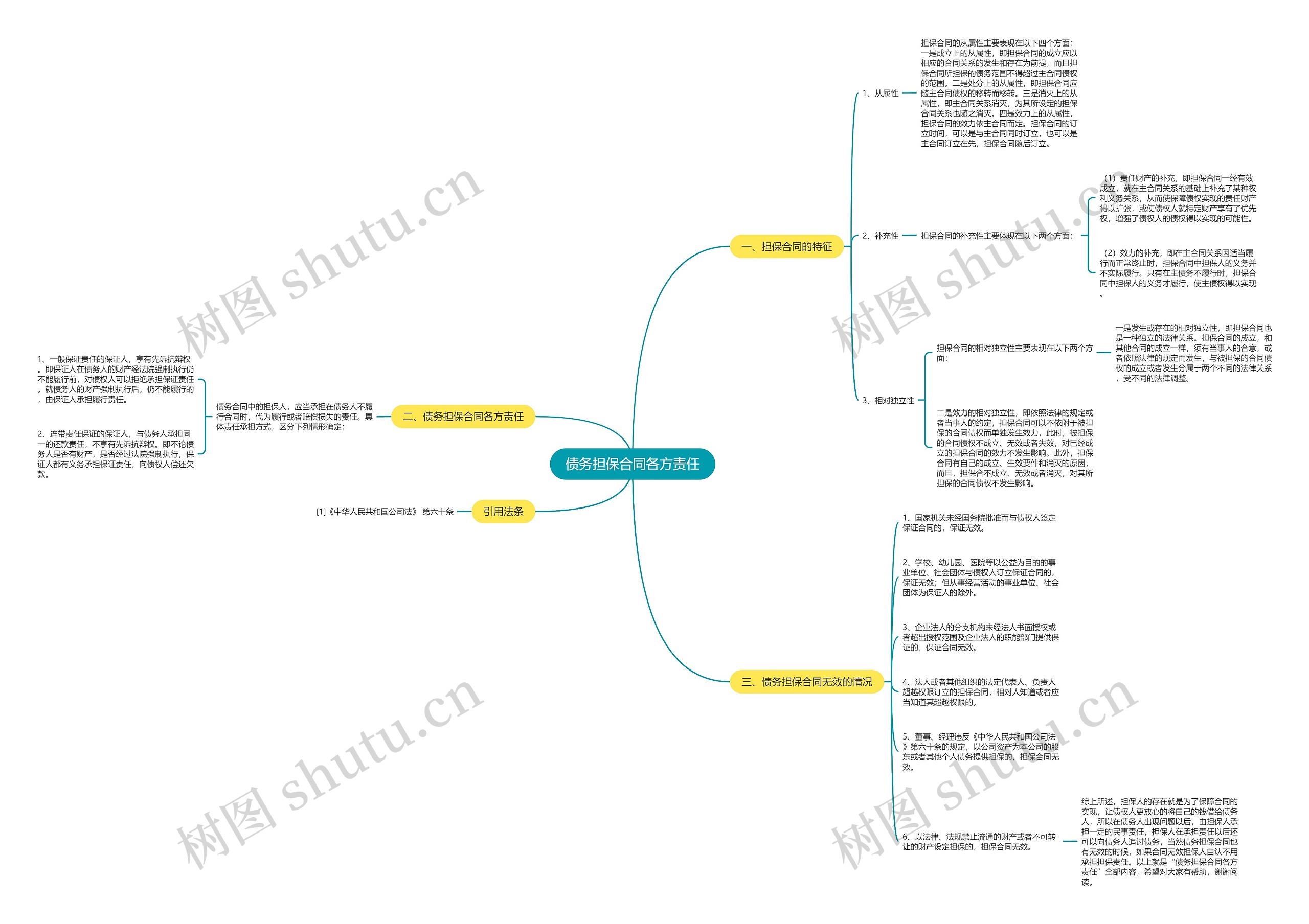 债务担保合同各方责任 债务担保合同各方责任