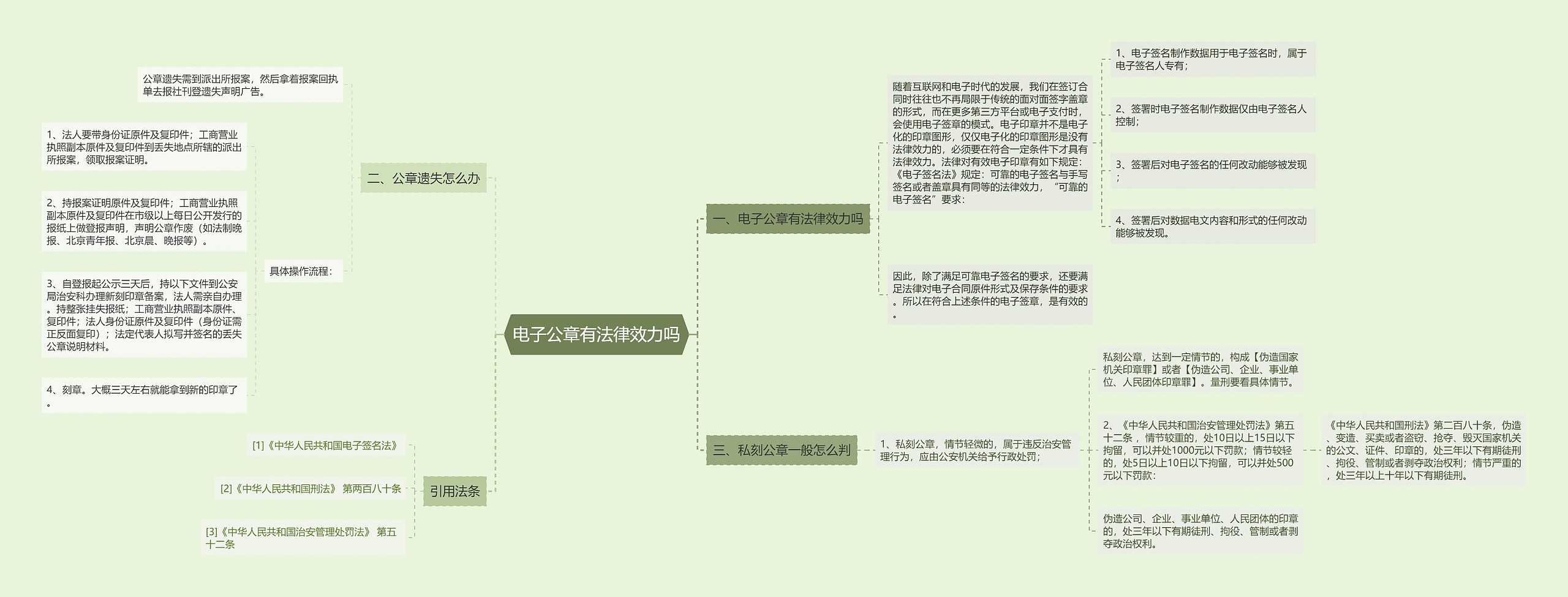 电子公章有法律效力吗