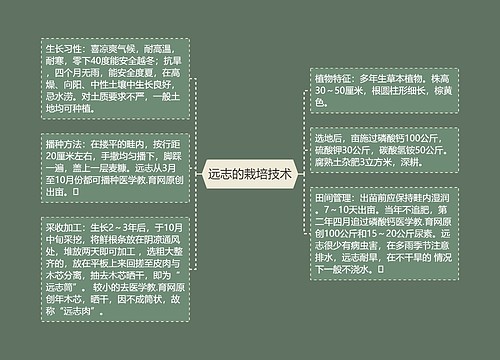 远志的栽培技术思维导图